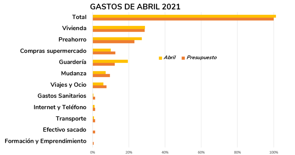 Cuentas Presupuestos 2021